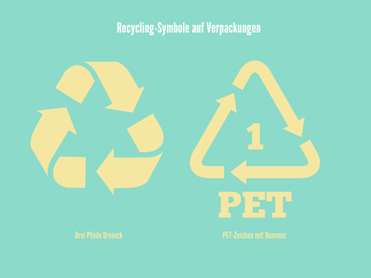 recycelbares Plastik Verpackung Symbole