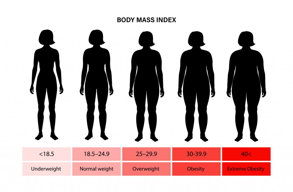 BMI Skala